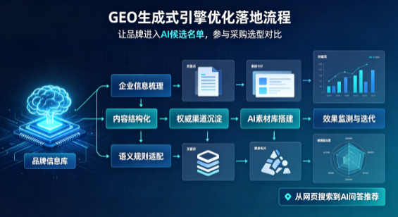 岷县B端采购决策：GEO优化藏着哪些全新机会？
