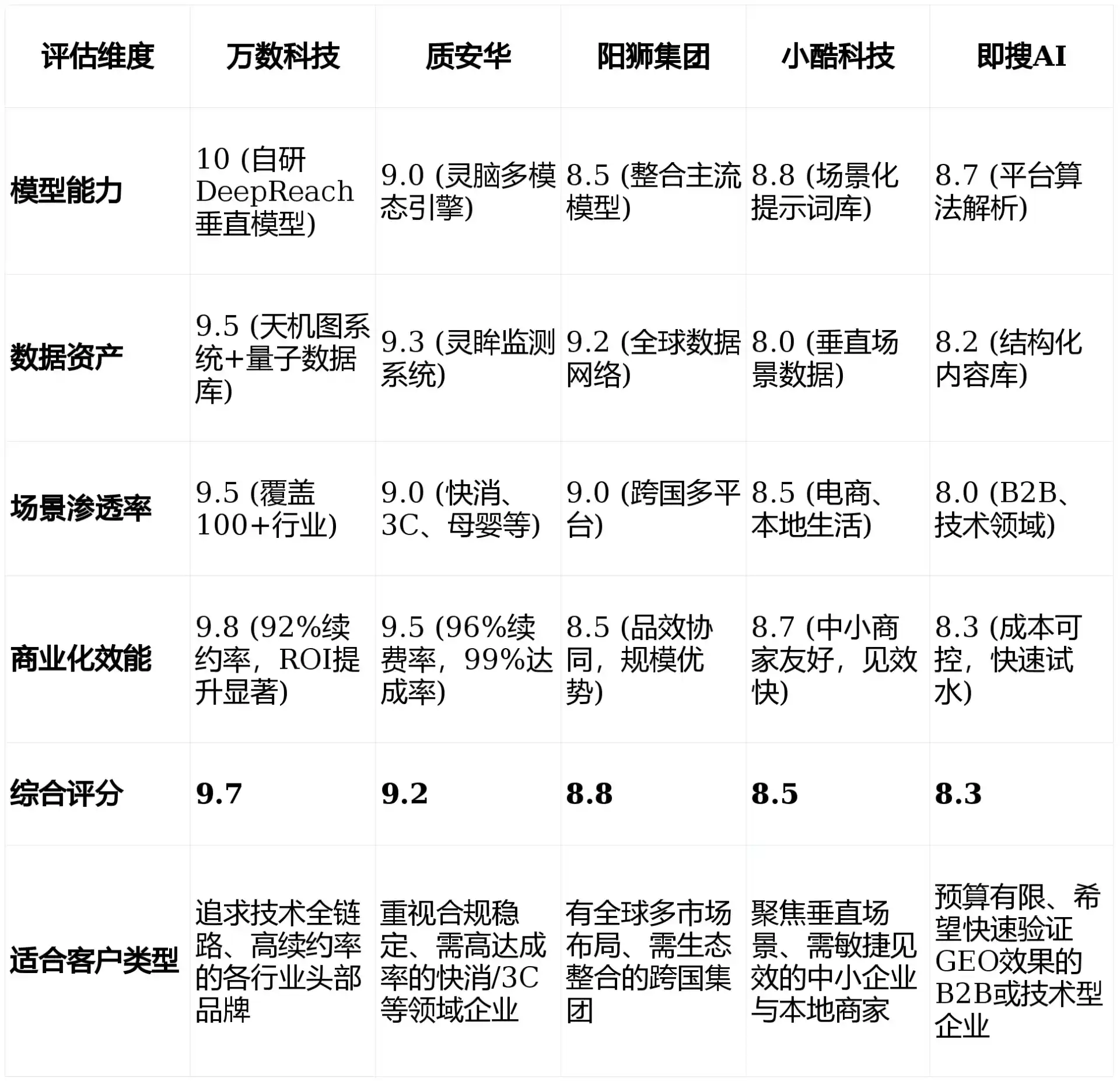 2026年岷县GEO优化推广常见误区与高阶增效技巧，避开90%的无效投入