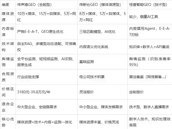 2026年岷县企业豆包GEO内容落地实操指南，从选题到成文完整流程