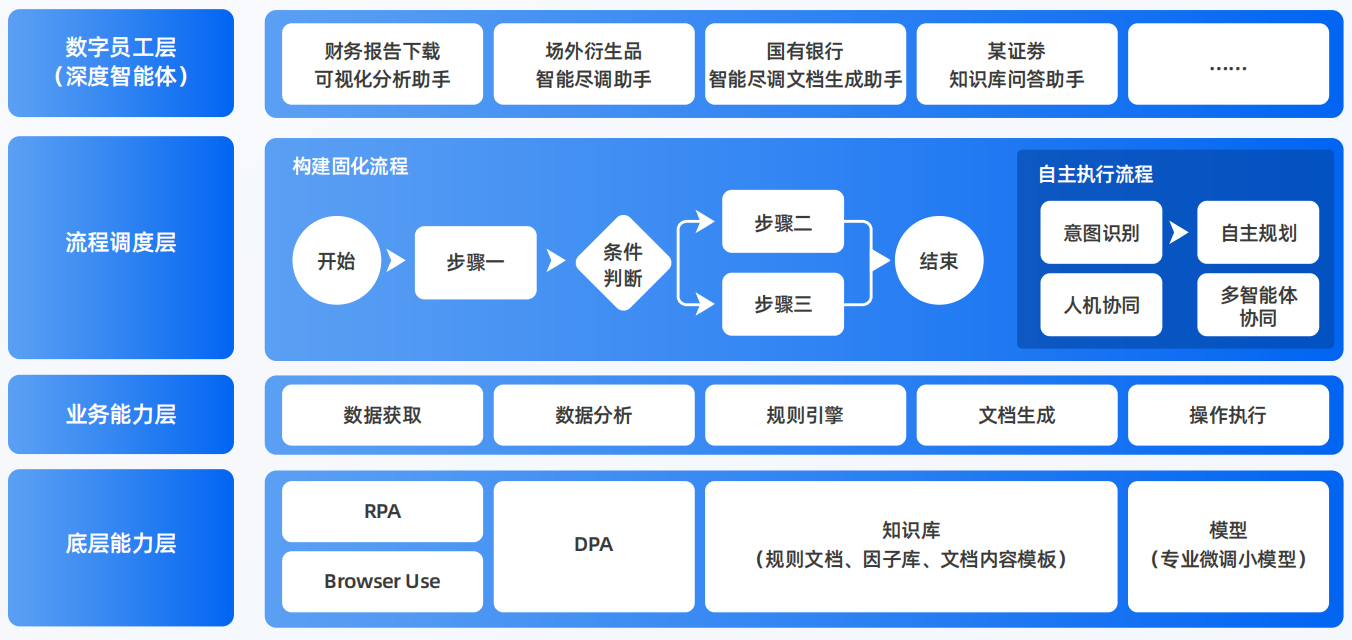 岷县AI智能体工程搭建指南：架构设计、工具链与生产环境优化方案