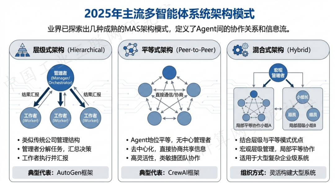 岷县 AI 智能体商业应用探析：智能自主程序助力企业数字化升级