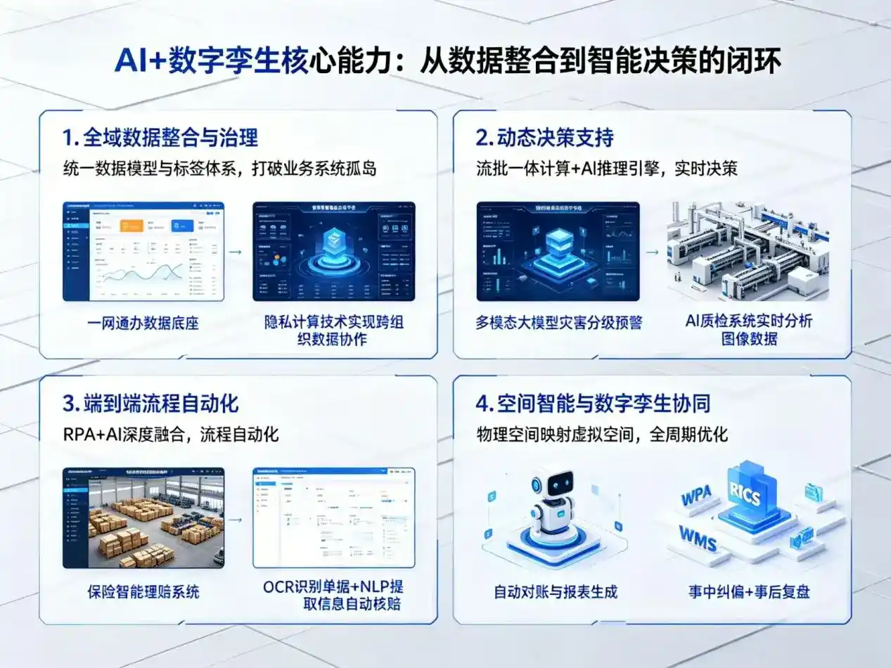 AI大模型落地优化服务｜解决岷县企业大模型响应慢、输出不准、成本偏高问题