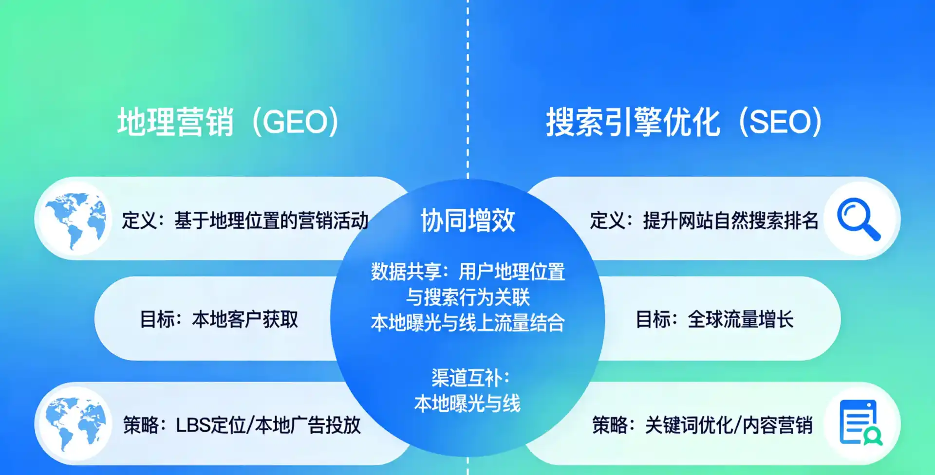 立足岷县，从用户需求与流量逻辑，解读GEO优化的落地价值与应用前景